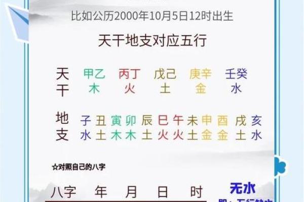 查八字五行缺什么,生辰八字自动计算器 查八字五行缺什么,生辰八字自动计算器