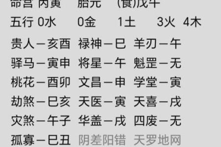八字用木火
