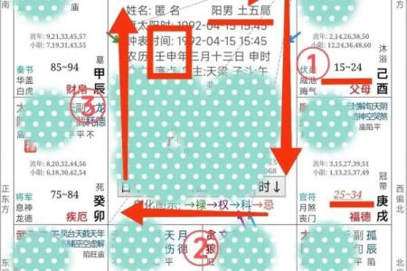 唐艺尹老师：离婚的紫微斗数夫妻宫看法，紫薇斗数好夫妻看法