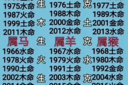 金命父母生土命宝宝好不好 金和土八字合不合