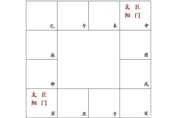 紫薇斗数太阳不得 紫薇斗数太阳不得
