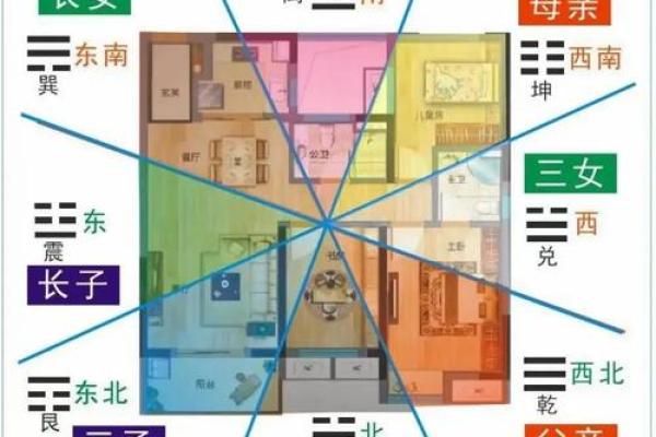 八卦风水学入门知识大全