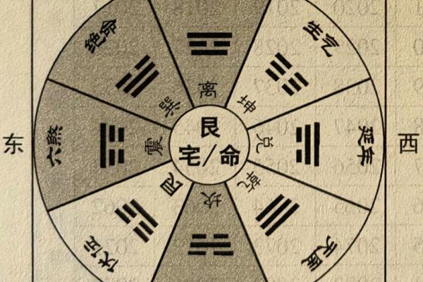 不可不知的阳宅风水