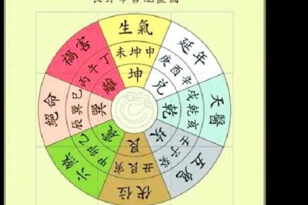 旺盛阴宅风水的方法介绍