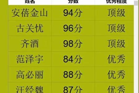 小孩姓名免费测试打分