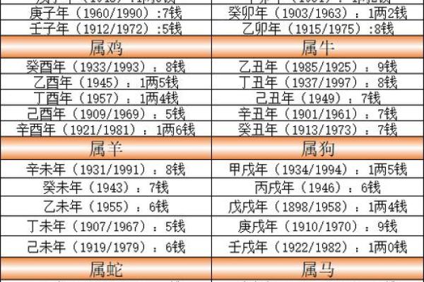 袁天罡男女称骨算命:三两三钱命运详解 袁天罡男女称骨算命:三两三钱命运详解