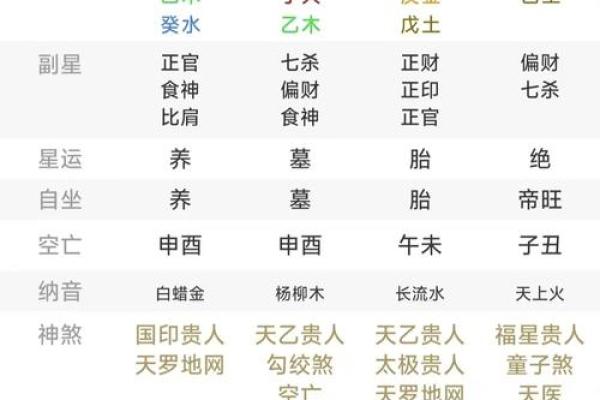 分析八字 分析八字