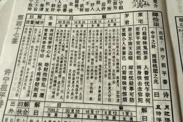 观音灵签69签辰宫 观音灵签69签辰宫