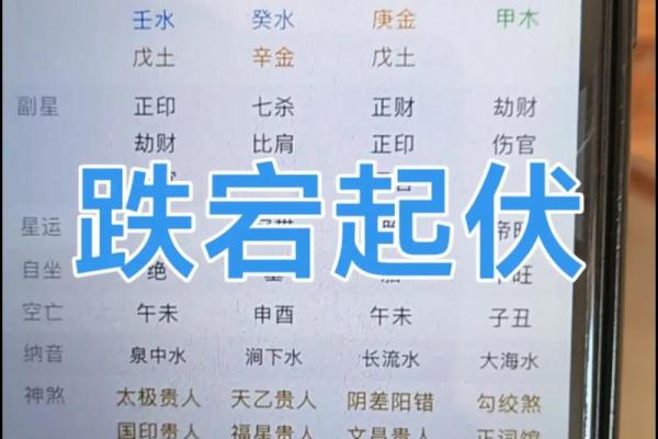 生辰八字起伏 生辰八字起伏