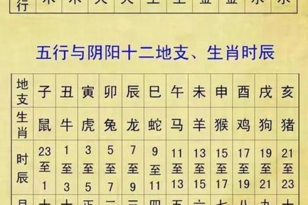 生辰八字起伏 生辰八字起伏