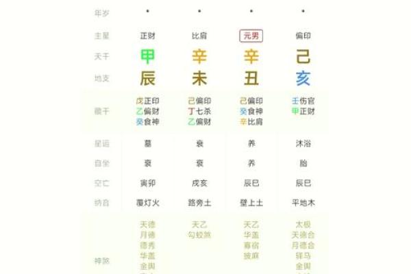 八字算命排盘 八字算命排盘