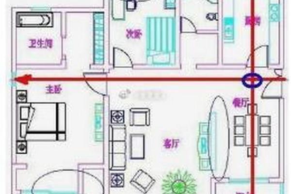 如何化解九种常见的房子风水煞- 如何化解九种常见的房子风水煞-