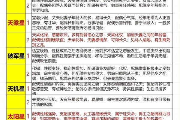 紫微斗数之迁移宫与诸星，天府星在迁移宫是什么意思？