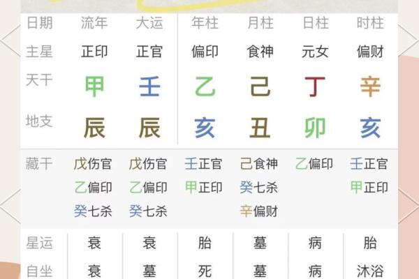 算命八字精批 算命八字精批