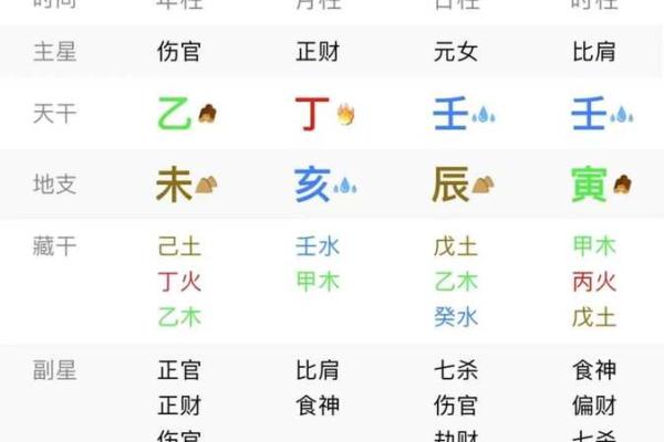 八字病重