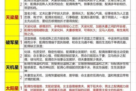 紫微斗数之迁移宫与诸星，天府星在迁移宫是什么意思？