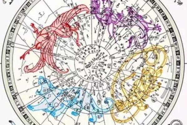 紫薇斗数四化线 紫薇斗数四化线