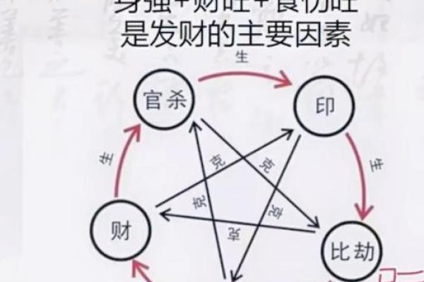 无财不富，提升财运的风水秘籍