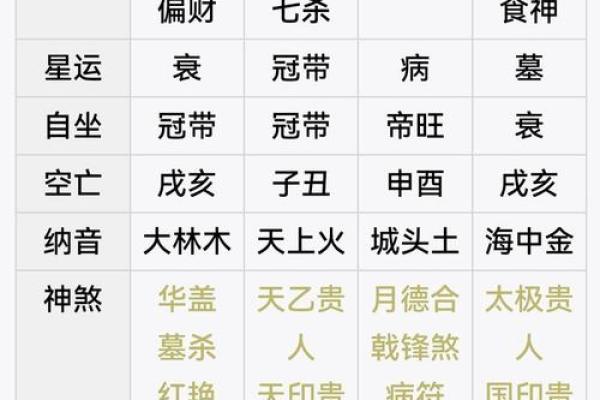 从八字命宫出发,看透你的命运! 从八字命宫出发,看透你的命运!