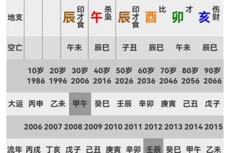 八字带五鬼,几月出生的人命犯五鬼