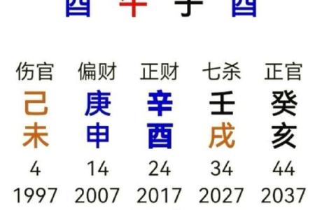 八字看后年运势准吗女性