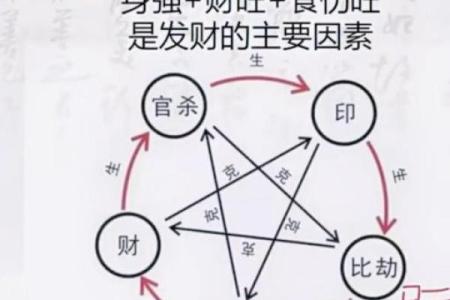 无财不富，提升财运的风水秘籍