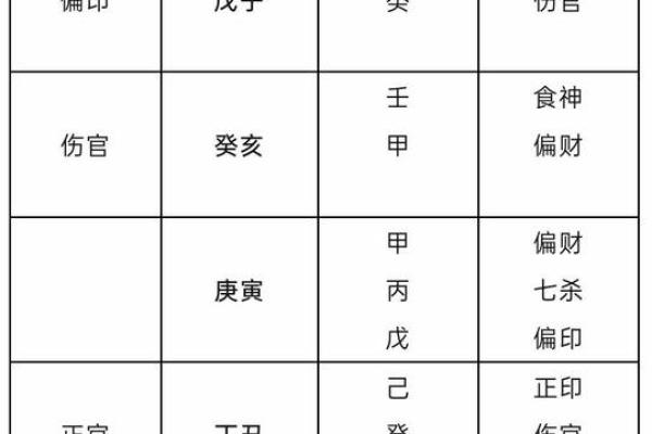 八字格局偏印格男命 八字格局偏印格男命