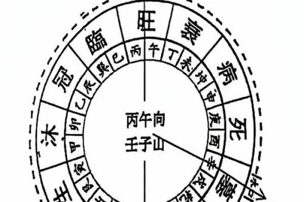 八字月支日支相冲 八字月支日支相冲