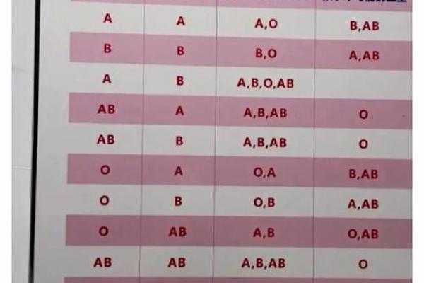 血型测试今天你会有什么变化 血型测试今天你会有什么变化