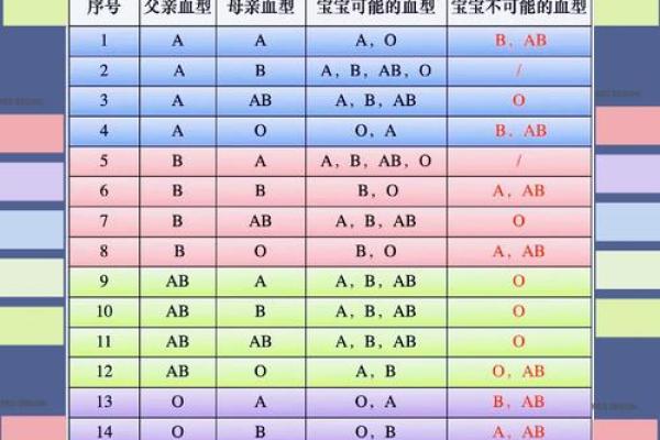 血型测试今天你会有什么变化 血型测试今天你会有什么变化