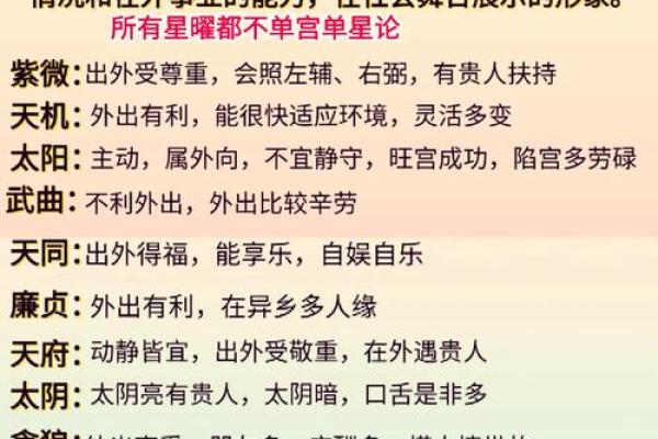 紫微斗数之生年干四化表象:迁移宫四化表象 紫微斗数之生年干四化表象:迁移宫四化表象