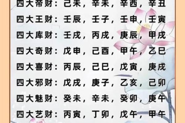 八字忌财 八字忌财