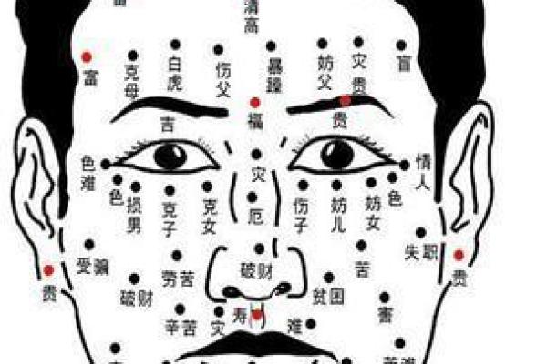 八字批命:如何通过痣位解读人生? 八字批命:如何通过痣位解读人生?