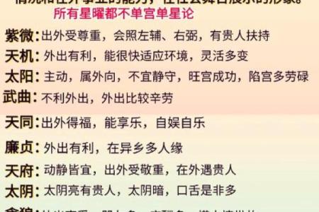 紫微斗数之生年干四化表象：迁移宫四化表象