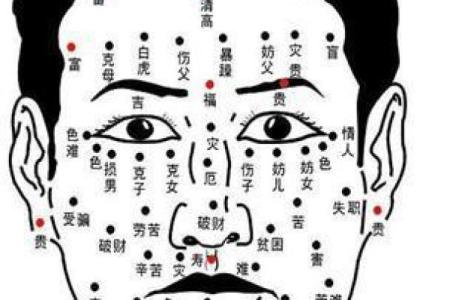 八字批命：如何通过痣位解读人生？