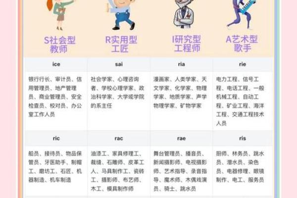 测试你天生适合什么职业 你天生适合什么职业测试一下 测试你天生适合什么职业 你天生适合什么职业测试一下