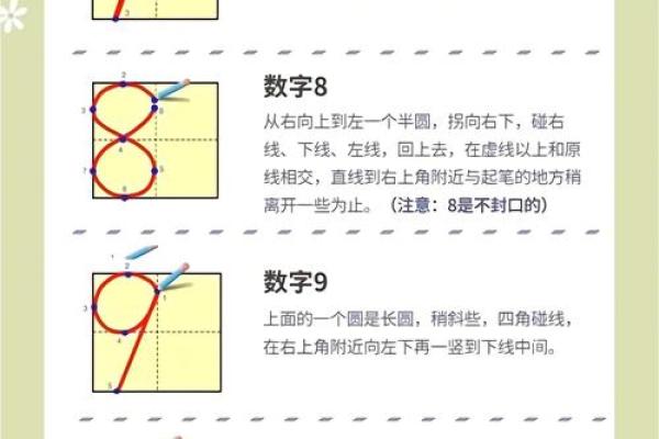 数字算命格式书写
