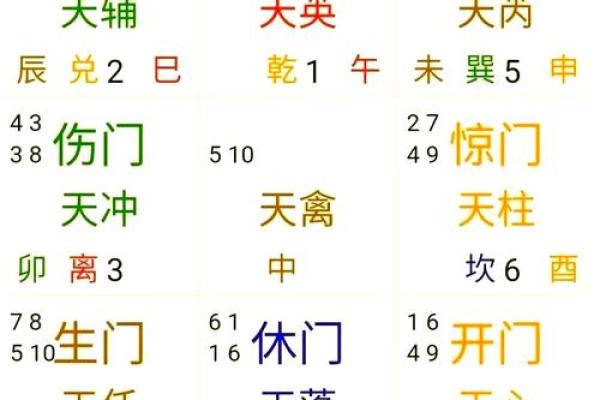 【免费排盘】准确详细的正和八字排盘在线算命系统 【免费排盘】准确详细的正和八字排盘在线算命系统