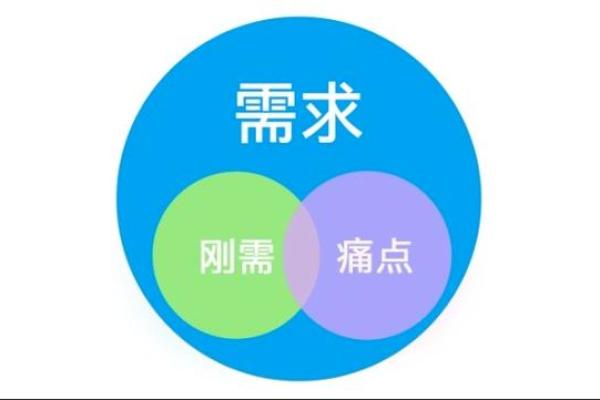 【神准测试】赚钱！最近这三年，你适合创业吗？