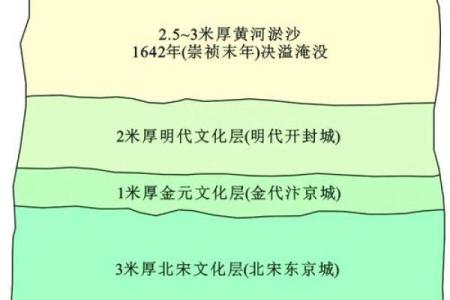 开封的风水格局