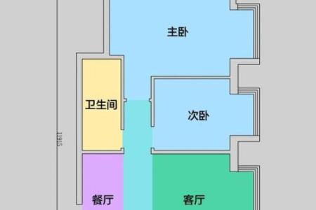 69分房子的风水