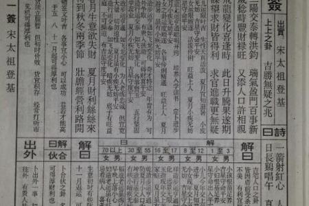 佛祖灵签解签第8签