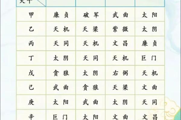 紫微斗数弱智 紫微斗数看智力？