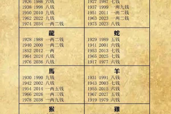 骨称骨算命表 骨称骨算命表