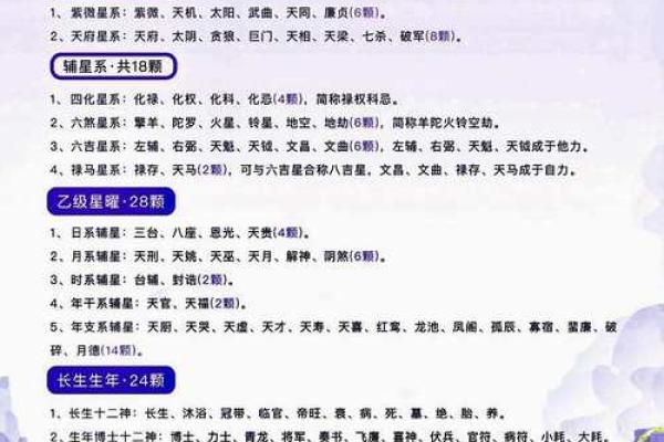 惯索紫薇斗数 惯索紫薇斗数