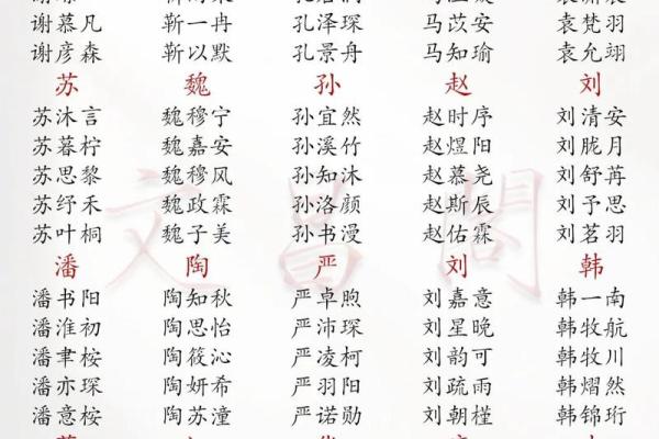 宝宝八字起名 宝宝八字起名