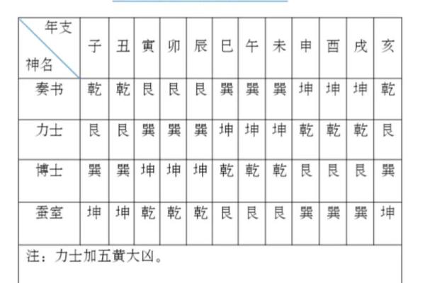 奏书紫微斗数,奏书在命宫的解释 奏书紫微斗数,奏书在命宫的解释