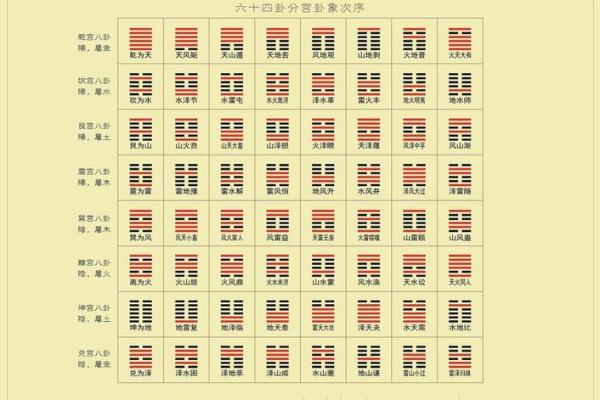 八卦算命原理,八卦推算命运和解析 八卦算命原理,八卦推算命运和解析