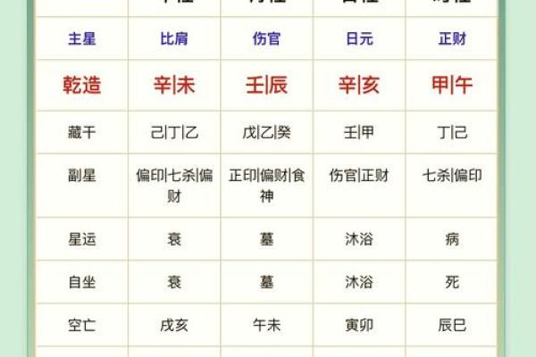 生辰八字算命工作方位 生辰八字算命工作方位