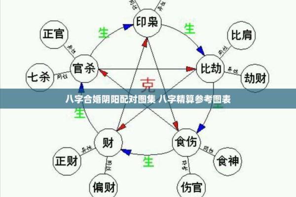 八字合婚配对口诀 八字合婚如何配对 八字合婚配对口诀 八字合婚如何配对